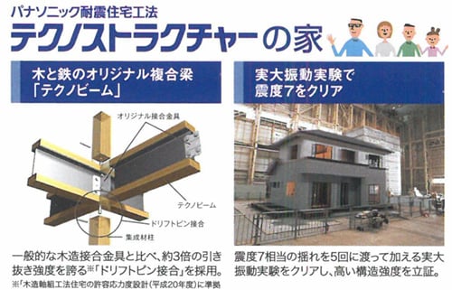 Panasonic耐震住宅工法テクノストラクチャーの家 木と鉄のオリジナル複合梁「テクノビーム」実大振動実験震度7（×5回）をクリア